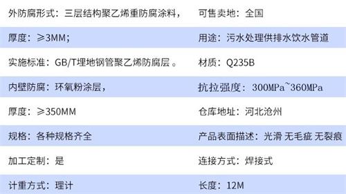 齐齐哈尔给水tpep防腐钢管参数指标